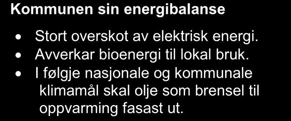 GWh Energiutgreiing Voss kommune 2013 3.4 Energibalanse Voss kommune har eit betydeleg overskot av elektrisk energi.