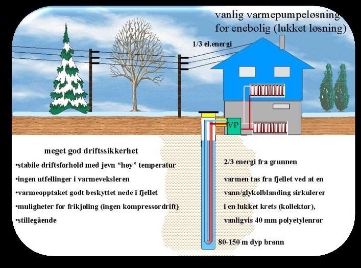 I ein aktiv solfangar vert ei mørk, absorberande overflate varma opp av solenergien.