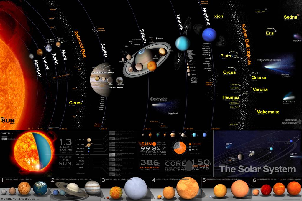 07/02/16 AST1010 En kosmisk reise Forelesning 7: De indre planetene og månen del 1: Merkur og Venus De vikcgste punktene i dag: Hva er en planet?