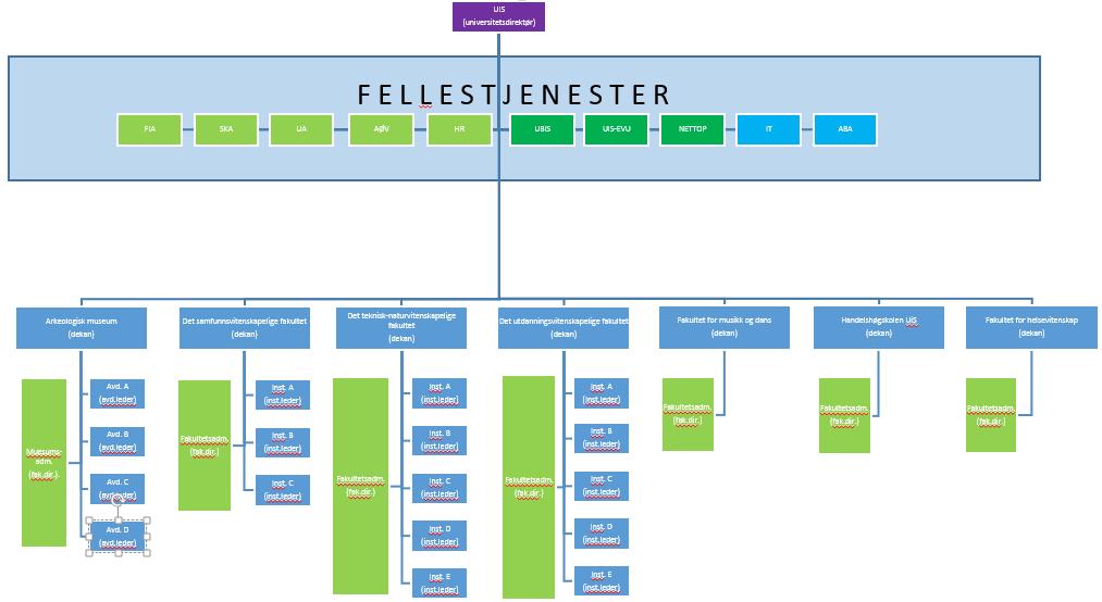 Modeller for bedre samhandling og samarbeid I rapporten fra OU-prosjektgruppen var en av anbefalingene å utrede behovet for ulike samarbeidsfora, team etc.