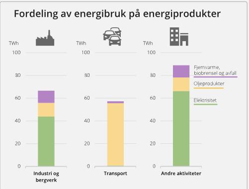 Veien videre (for bioenergi-, bioråstoff- og bioanleggsleverandører); Medvinden fra 10 år siden er borte motvind i kastene. Billig elektrisitet har (nesten) satt en stopper for utviklingen.