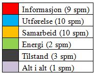 Helse 0