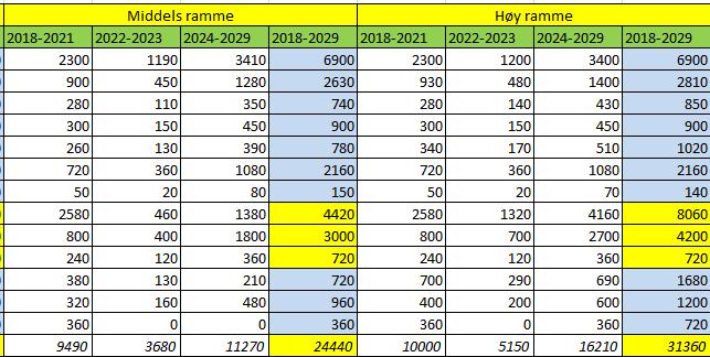 Rammer Kystverket