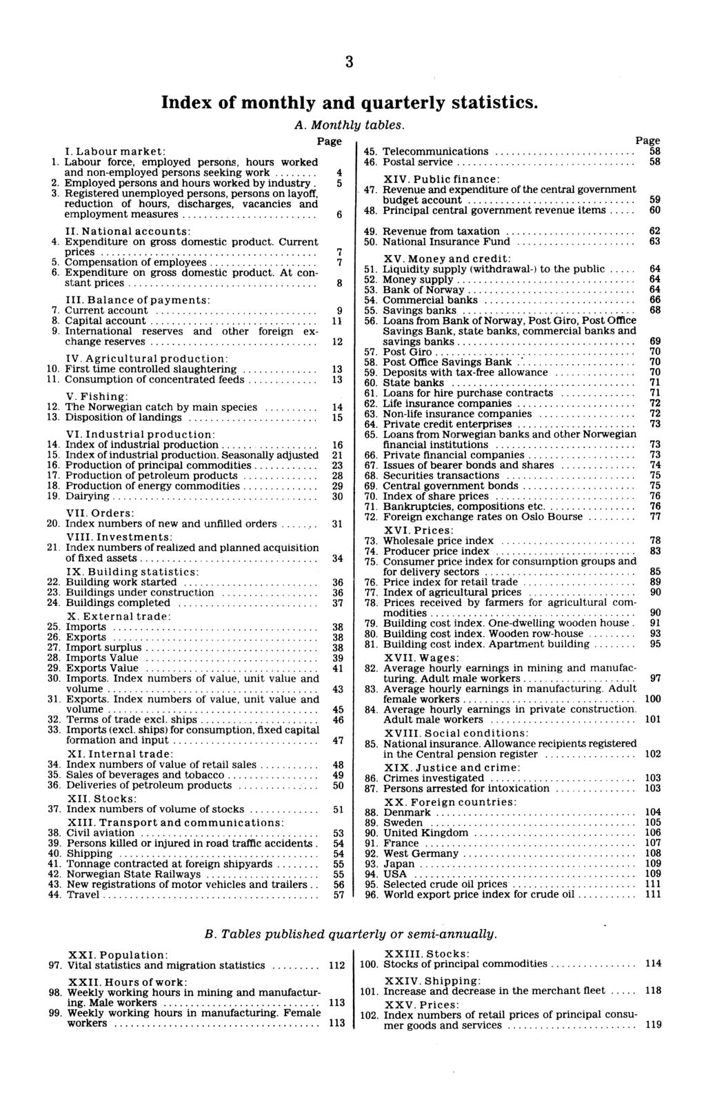 3 Index of monthly and quarterly statistics. A. Monthly tables. Page Page I. Labour market: 45. Telecommunications 58 1. Labour force, employed persons, hours worked 46.