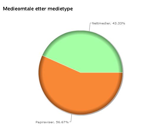 Kommunikasjon Styremøtet 30. april var det som fikk størst medieoppmerksomhet denne måneden.