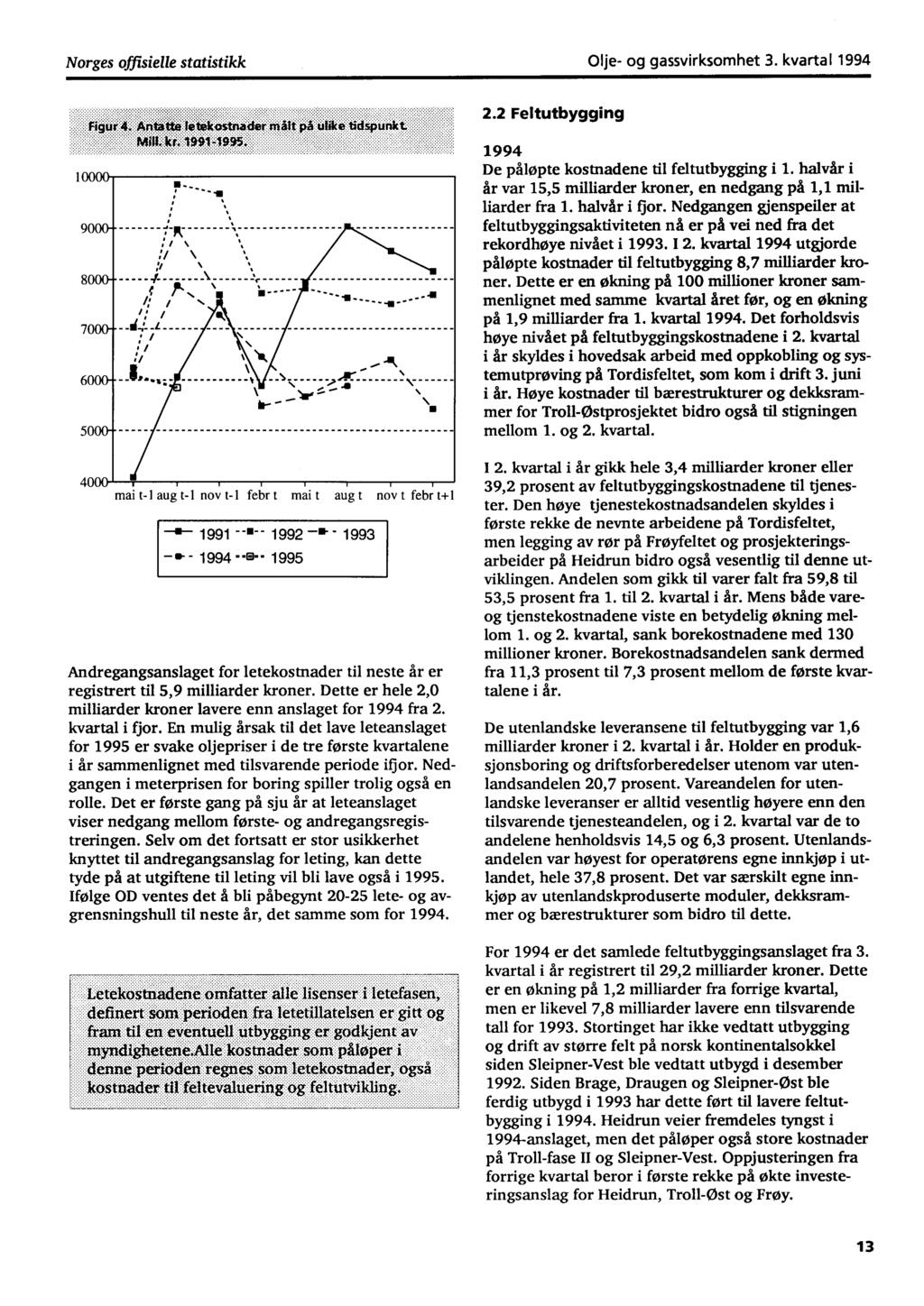 Norges offisielle statistikk Olje og gassvirksomhet 3. kvartal 1994 2.2 Feltutbygging 1000 9000 rk p 800G 4 7000 41 5000 \ )1', % AI'.... 1 \.