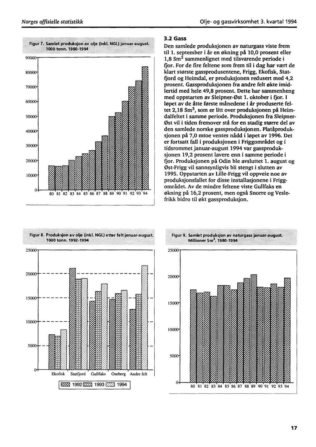 Norges offisielle statistikk Olje og gassvirksomhet 3. kvartal 1994 90000 apyar4u 80 81 82 83 84 85 86 87 88 89 90 91 92 93 94 3.2 Gass Den samlede produksjonen av naturgass viste frem til 1.