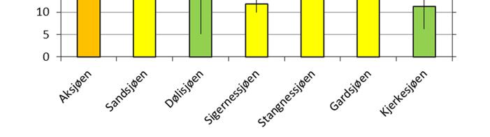 Partikler turbiditet Turbiditet er et mål på hvor klart vannet er; grumsete vann har høy konsentrasjon av suspendert materiale og høy turbiditet, mens klart vann har lav turbiditet.