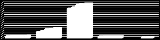 Diagramtittel 320 300 280 260 240 220 200 180 160 140 120