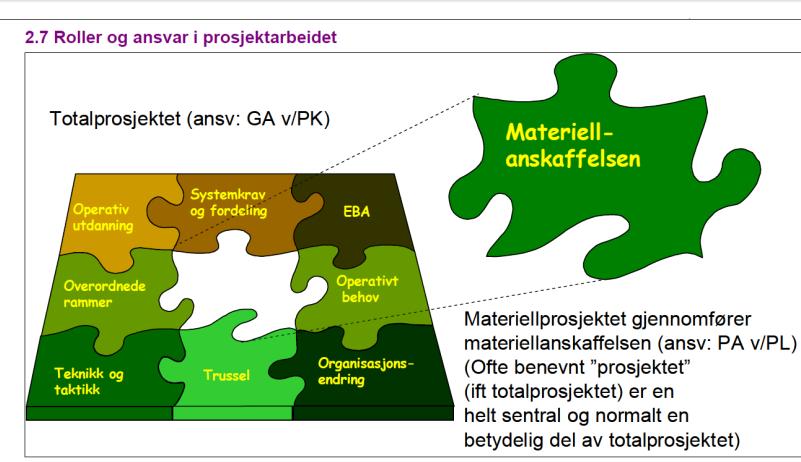 Tre sentrale roller: Prosjektleder (PL), Prosjektkoordinator (PK) og Systemansvarlig (SA) FORSVARET SYSTEMANSVARLIG Eier / Forvalter: Ansvar for at alle delesystemer/komponenter i et system er