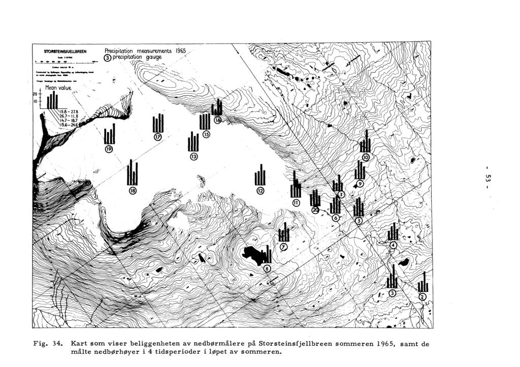 STOUTEINSFJELLBREEN Precipitation measurements 1965 precipitation gauge )( C.ffiale ip* Gra«. N INNN Nee NNN % Vs~ NNININI.W1 Ims Mean value,\a io 19.8-27.8 \ 26.7-11. 8 14-.