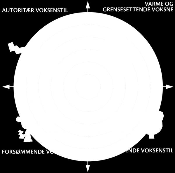 . Ved siden av dette vil vi også bruke mye sang og rim og regler i samlingsstundene. Være sammen Som nevnt i årsplanen vår er barnehagen med i prosjektet «Være sammen» og vi er en Løvebarnehage.