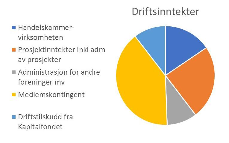 NØKKELTALL FRA 2016 Komplett årsregnskap med styrets årsberetning og revisors beretning finnes på nfdr.