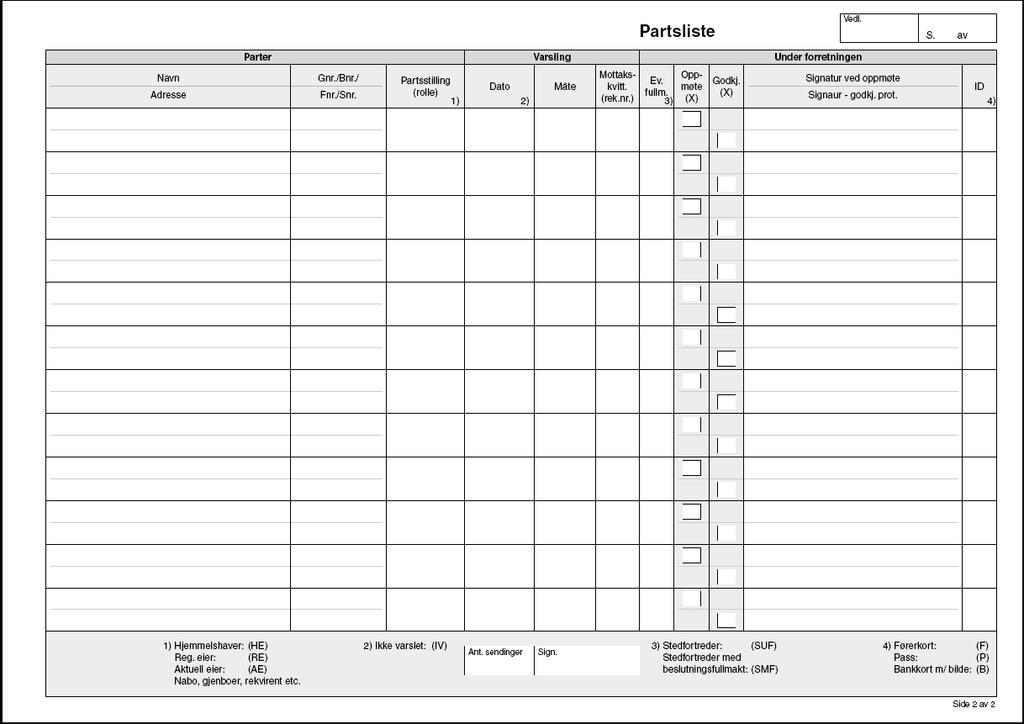 PARTER Adresse Gnr. Bnr.- /Fnr. / Snr. Partstilling / rolle VARSLING Dato varsel sendt Måte/ Postens reg. nr.