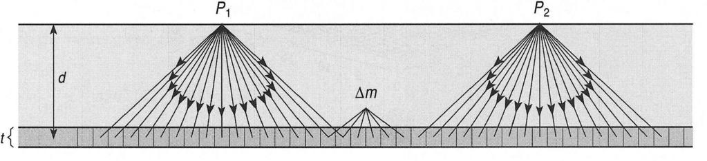 Gravity anomalies of specific