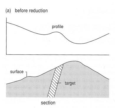 Residual and Regional anomalies