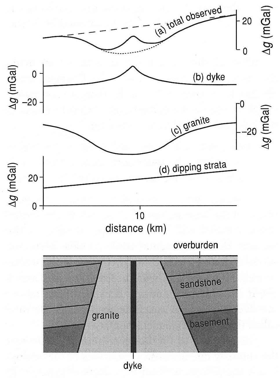 noise residual anomaly vs.