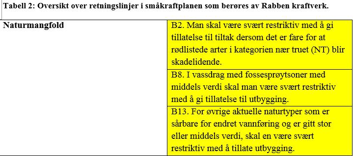 friluftsområde ned til der hvor Silåga skal overføres til Grønnfjellåga. Området beskrives som en skogsvei inn i dalen, bruksfrekvensen er lav, og har kun lokale brukere.