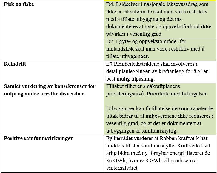 Fylkesrådet anbefaler at det gis tillatelse til Rabben kraftverk, forutsatt at foreslåtte vilkår følges.