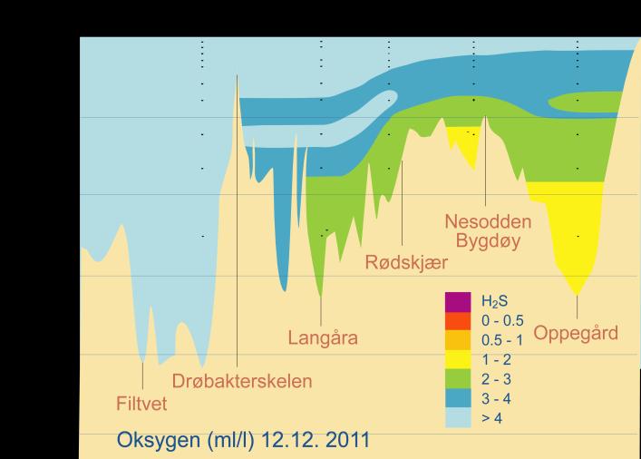 S på 25 m ved forrige tokt i desember 2011).