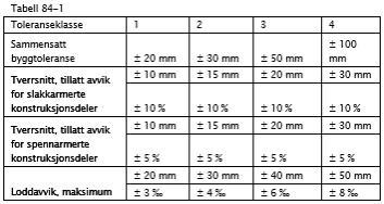 Statens vegvesen Region sør D1-1 Side 65 Sted B: Tekniske bygg Element B2: Teknisk bygg F2 vest e) Før arbeidene starter skal entreprenøren utarbeide en mal/disposisjon for intern systematisk