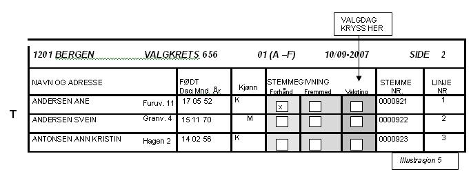 valgdagen, oppdateres det kontinunerlig. Manntallet ligger til gjennomsyn i Bergen rådhus og ved hovedbiblioteket fra slutten av juli slik at velgerne kan sjekke om de står korrekt oppført.