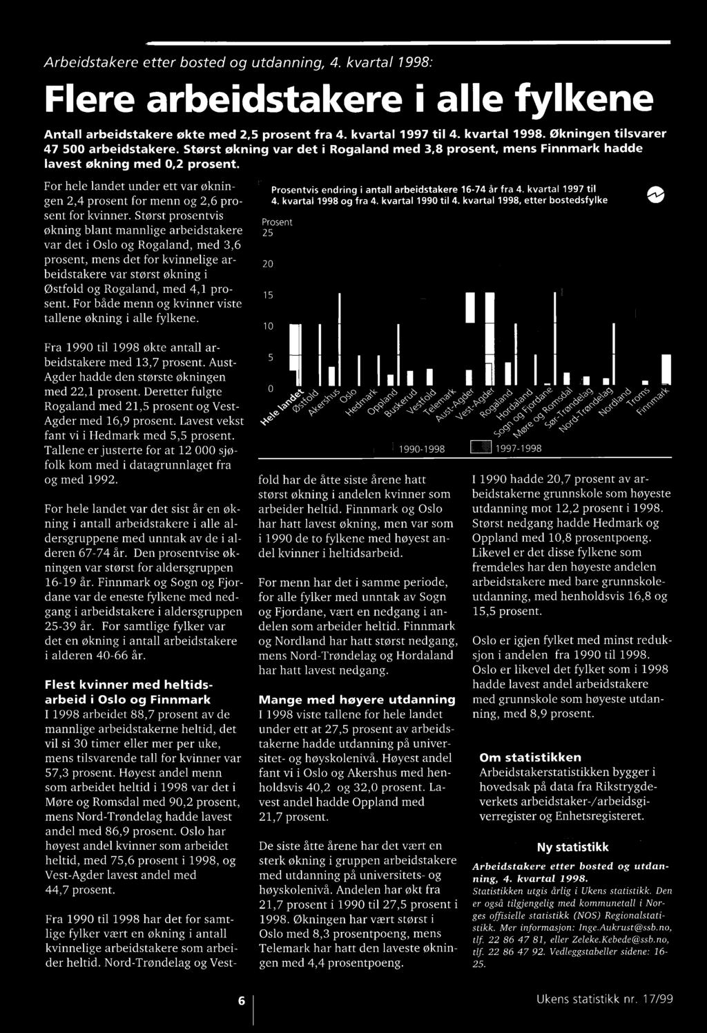 Størst prosentvis økning blant mannlige arbeidstakere var det i Oslo og Rogaland, med 3,6 prosent, mens det for kvinnelige ar- 20 beidstakere var størst økning i Østfold og Rogaland, med 4,1 pro-