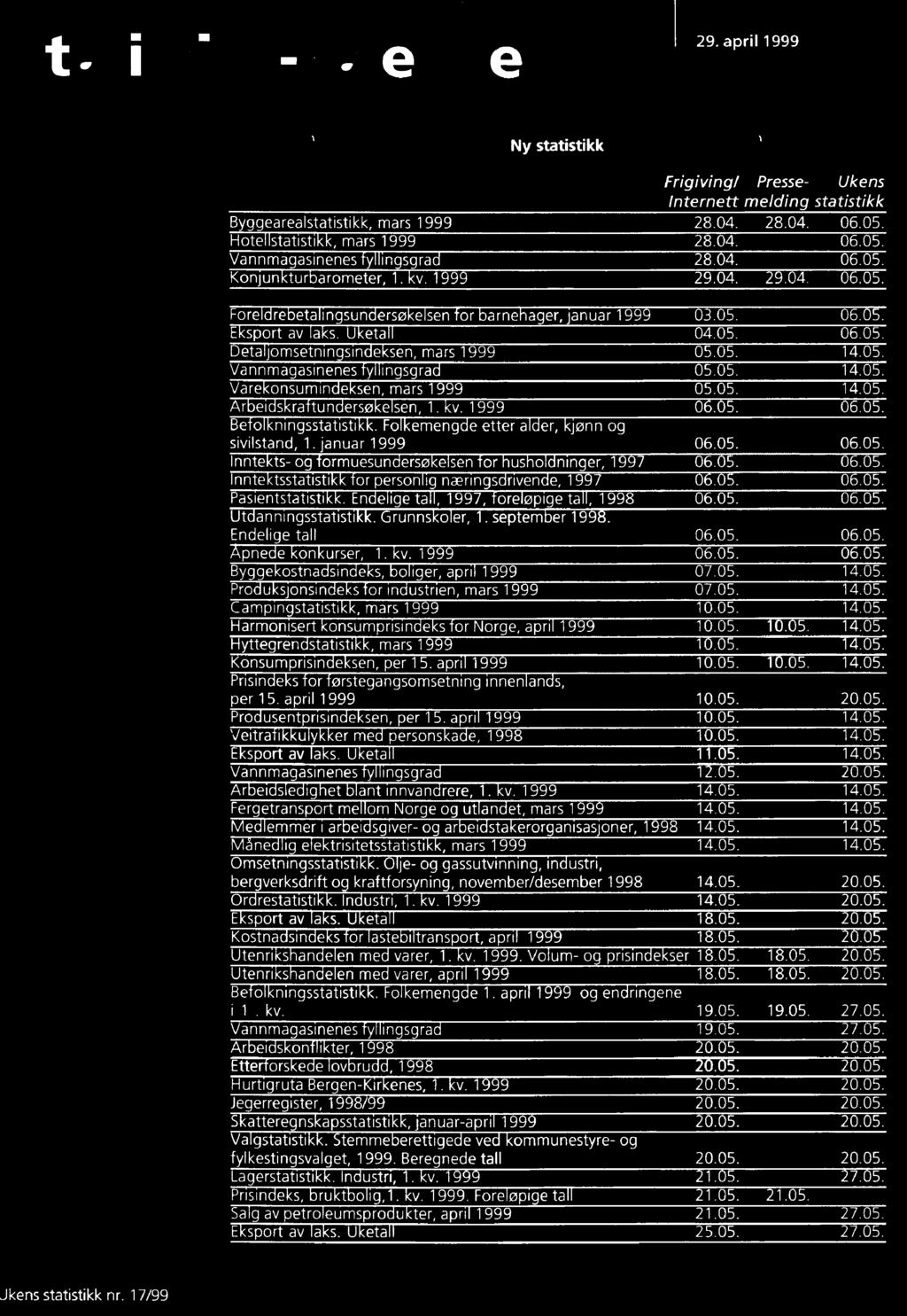 05. 06.05. Pasientstatistikk. Endelige tall, 1997, foreløpige tall, 1998 06.05. 06.05. Utdanningsstatistikk. Grunnskoler, 1. september 199a. Endelige tall 06.05. 06.05. Apnede konkurser, 1. kv.