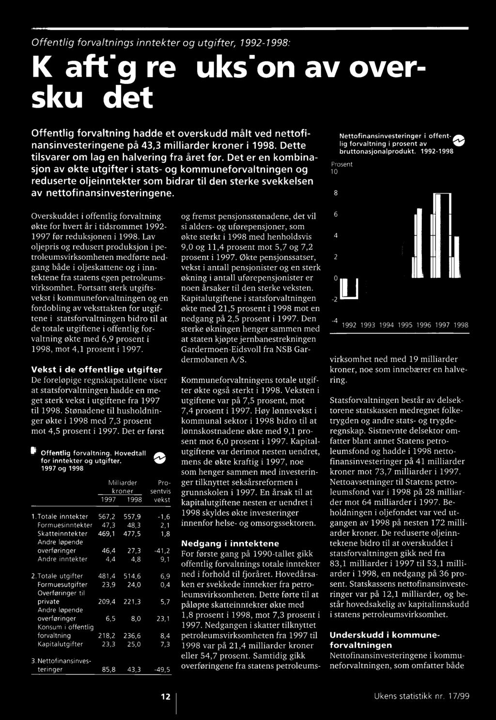 Det er en kombinasjon av (Ate utgifter i stats- og kommuneforvaltningen og reduserte oljeinntekter som bidrar til den sterke svekkelsen av nettofinansinvesteringene.