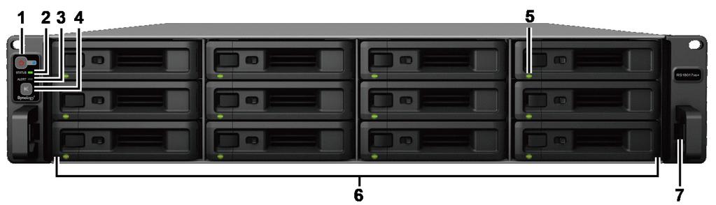 Synology RackStation - overblikk Nr. Artikkelnavn Plassering Beskrivelse 1 Strømknapp og -indikator 2 