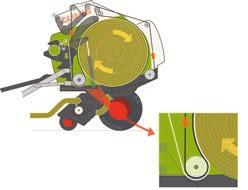 Bindingen startes automatisk med én gang ønsket ballediameter er oppnådd. Den høye beltehastigheten på 3,0 m/s sikrer en ekstremt rask bindesyklus.