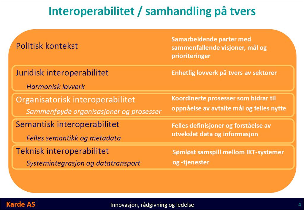 Hvem skal samordne