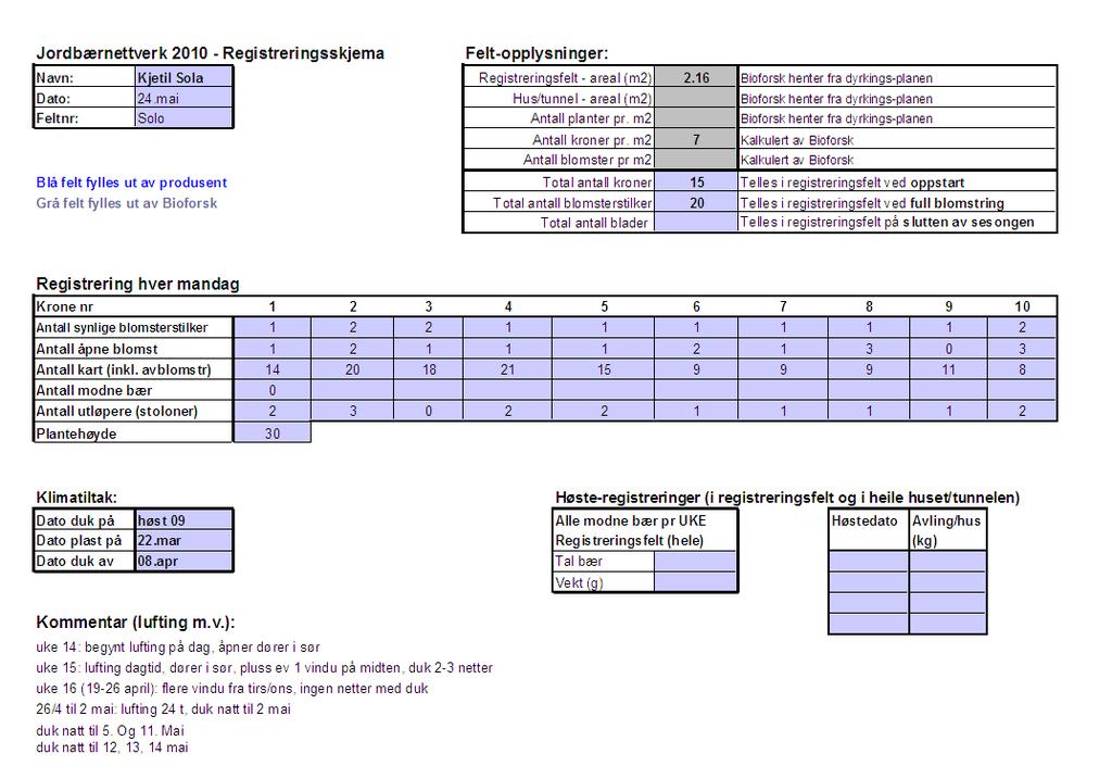 Plant-registration every Monday