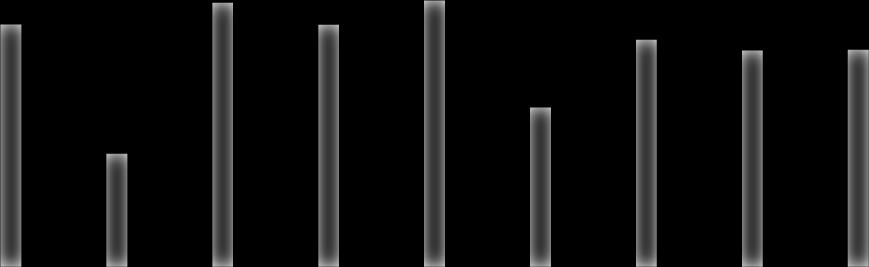 gr 7 S-Tr Landet Saksbehandling 23,9 7,5 23,8 3,7 19,7 38,1 27,1 3,1 31,8 I opprinnelig famiie 12,9 7,3 6,2 1,9 2,4 13,7