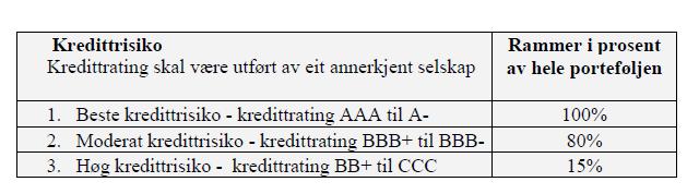 Månadleg utvikling av totalporteføljen tom august: Mnd.