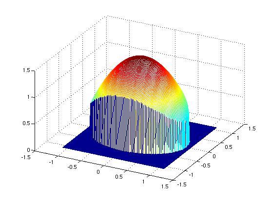 58 KAPITTEL 6 MULTIPPEL INTEGRASJON e) xye xy dxdy der R = [, ] [, ] R f) ln(xy) dxdy der R = [,e] [,e] R g) +x y dxdy der R = [, 3] [, ] R Bruk MATLAB til å regne ut integralene i oppgave 6