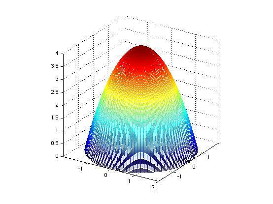 594 KAPITTEL 6 MULTIPPEL INTEGRASJON er integrerbar over R I så fall setter vi f(x, y, z) dxdydz = f S (x, y, z) dxdydz S R Integrerbarhet over begrensede områder er mer komplisert enn integrerbarhet