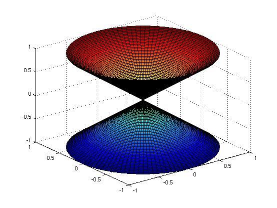 84 KAPITTEL 3 KURVER OG FLATER 36 KJEGLESNITT 85 3 F(x, y) = (sin xy + xy cos xy + 3) i +(x cos xy ) j 4 F(x, y, z) = (y z + z) i + (xyz ) j +(xy + x) k 5 F(x, y, z) = (y sin z +z) i +(x sin z + 3) j