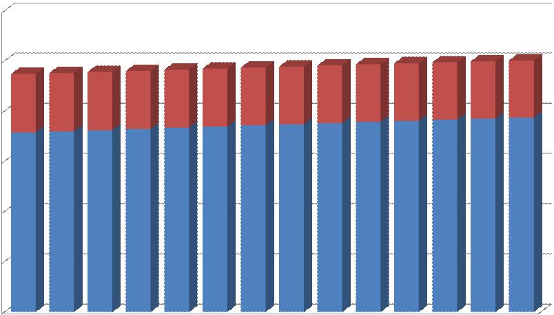 og 31 små kommuner (under 5.000 innbyggere).