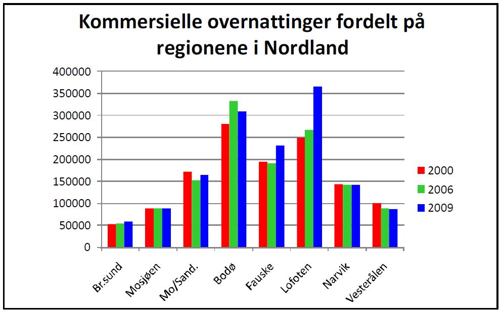 potensial for å øke produksjonskvantumet i eksisterende bedrifter. Rana Gruber har planer om å doble kvantumet i løpet av få år.