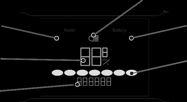 5.3 Display og funksjoner Displayet inneholder disse skjermelementene: B A B C D E F Assistanse nivå Sykkel lys Batteri indikator Hastighet Display funksjon Display linje A D