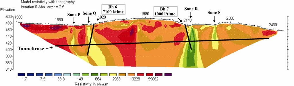 seismics and 2D