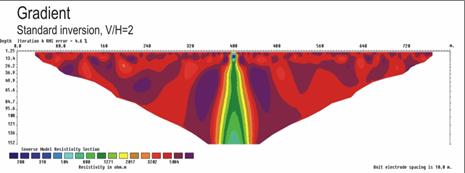 Depth 150 m, Dip 90, Contrast 10, V/H=2.