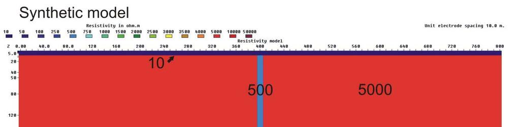 Soil resistivity 500, 100, 50 og 10 Ωm.