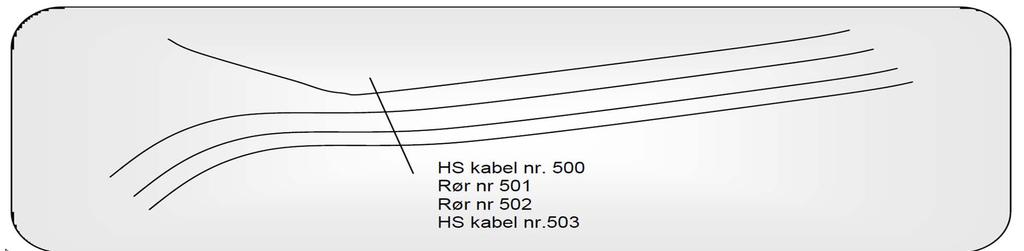 Dette gjelder kun når det ligger mer enn en høyspentkabel i en grøft. Innbyrdes avstand på stripsene er ca.