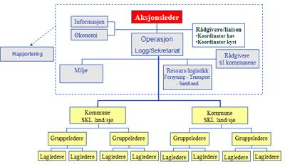 Vedlegg 1.