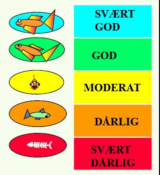 Klassifisering av miljøtilstand Hensikten er å oppnå god/svært god tilstand i alle