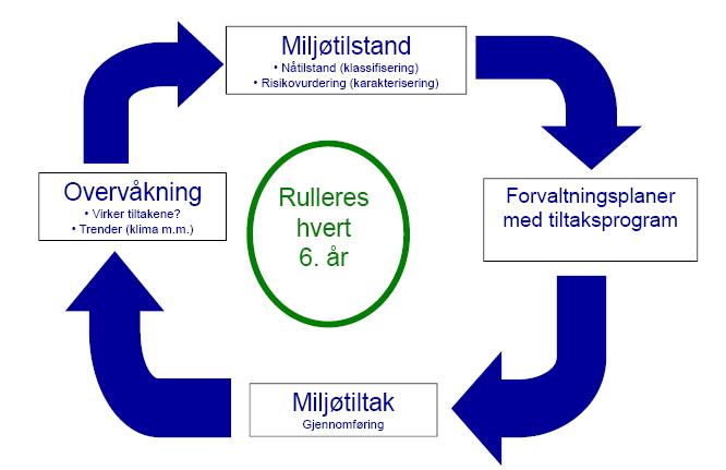 Systematisk