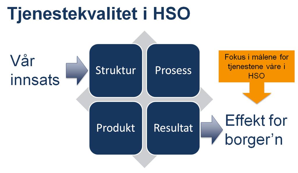 Fokus på kvalitet Helheten av egenskaper en tjeneste har og som