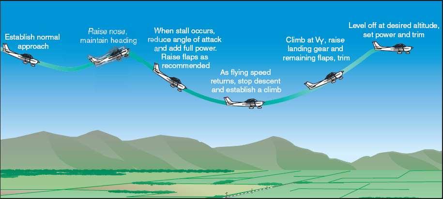 Pitch attitude - Maintain until stall occurs RECOVERY 6. Elevator - Decrease pitch attitude 7.